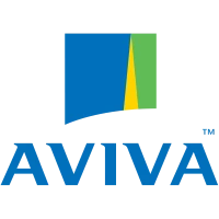 Aviva plc